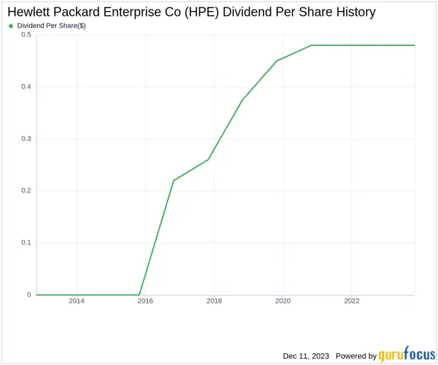 does hewlett packard pay dividends - Has Microsoft paid dividends