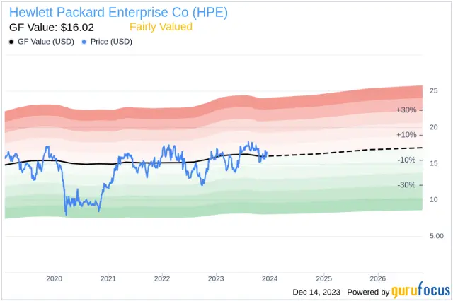 how many shares of hewlett-packard were sold - How can XOM 66K be interpreted
