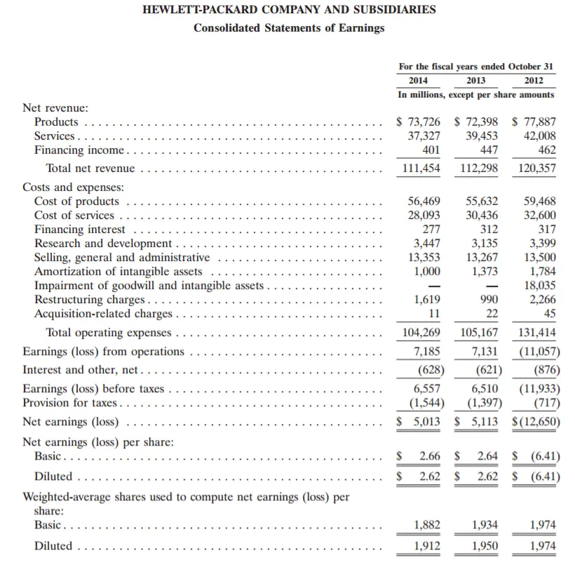 hewlett packard balance sheet - How do I access my balance sheet