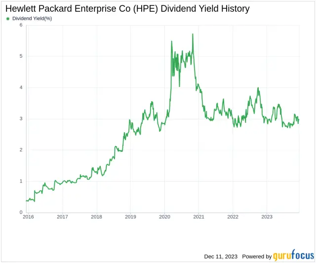 hewlett packard dividends paid - How do I check dividends received