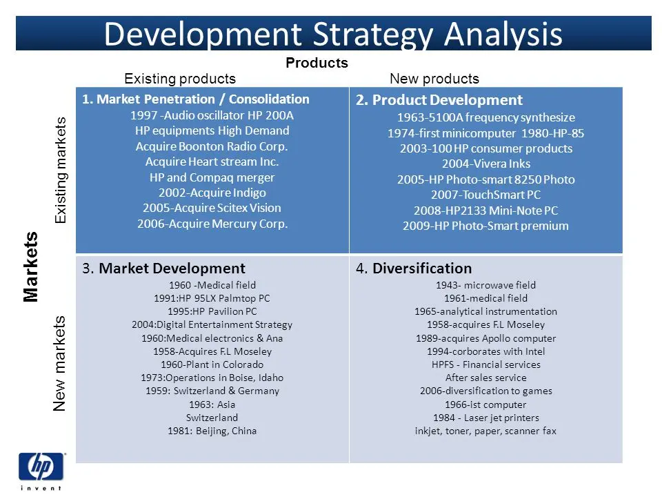competitive strategies of hewlett-packard - How does HP compete