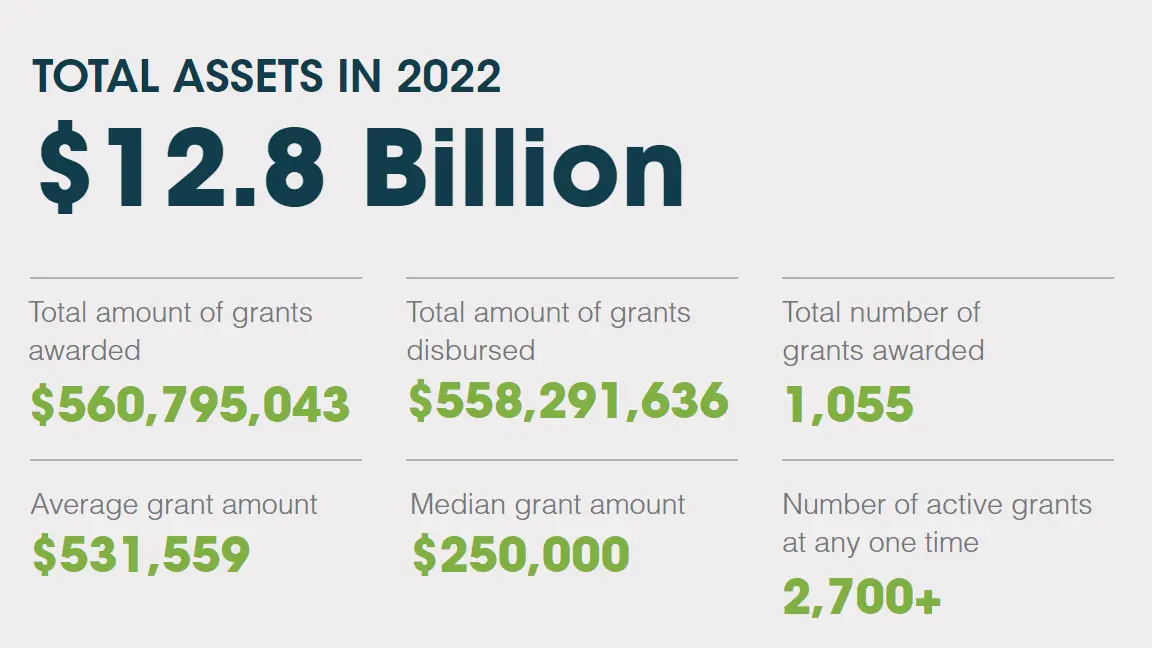 hewlett packard grant application - How will you use the grant money answer