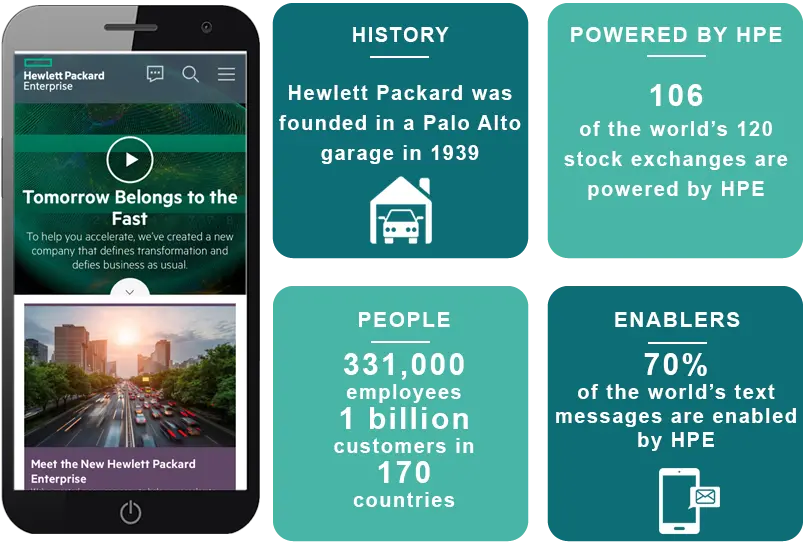 hewlett packard enterprise facts - What are some key facts about HPE