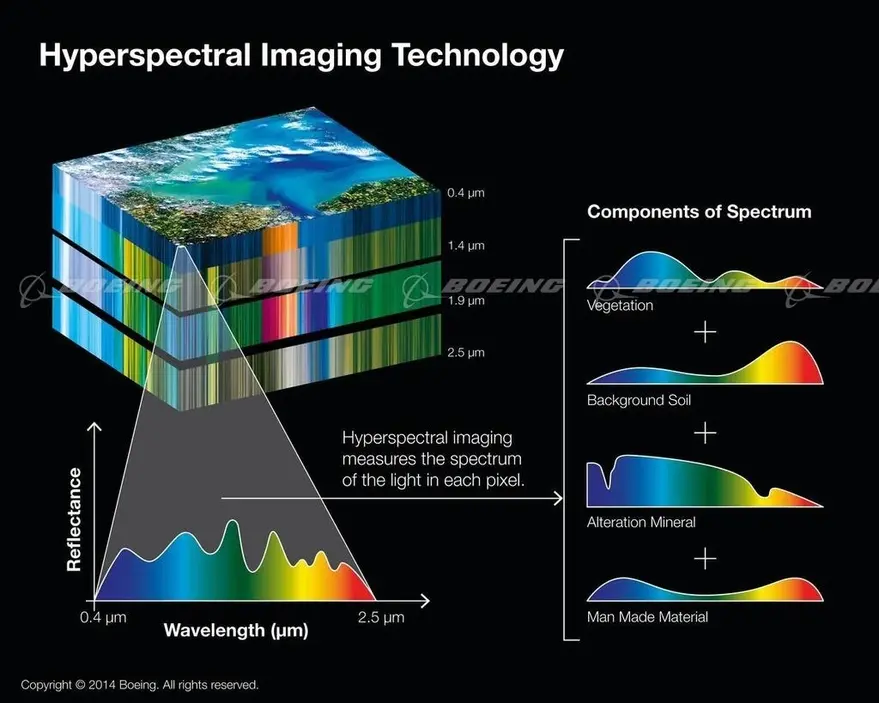 spectral spatial resolution hyperspectral imaging hewlett-packard inkjet - What are the limitations of hyperspectral imaging