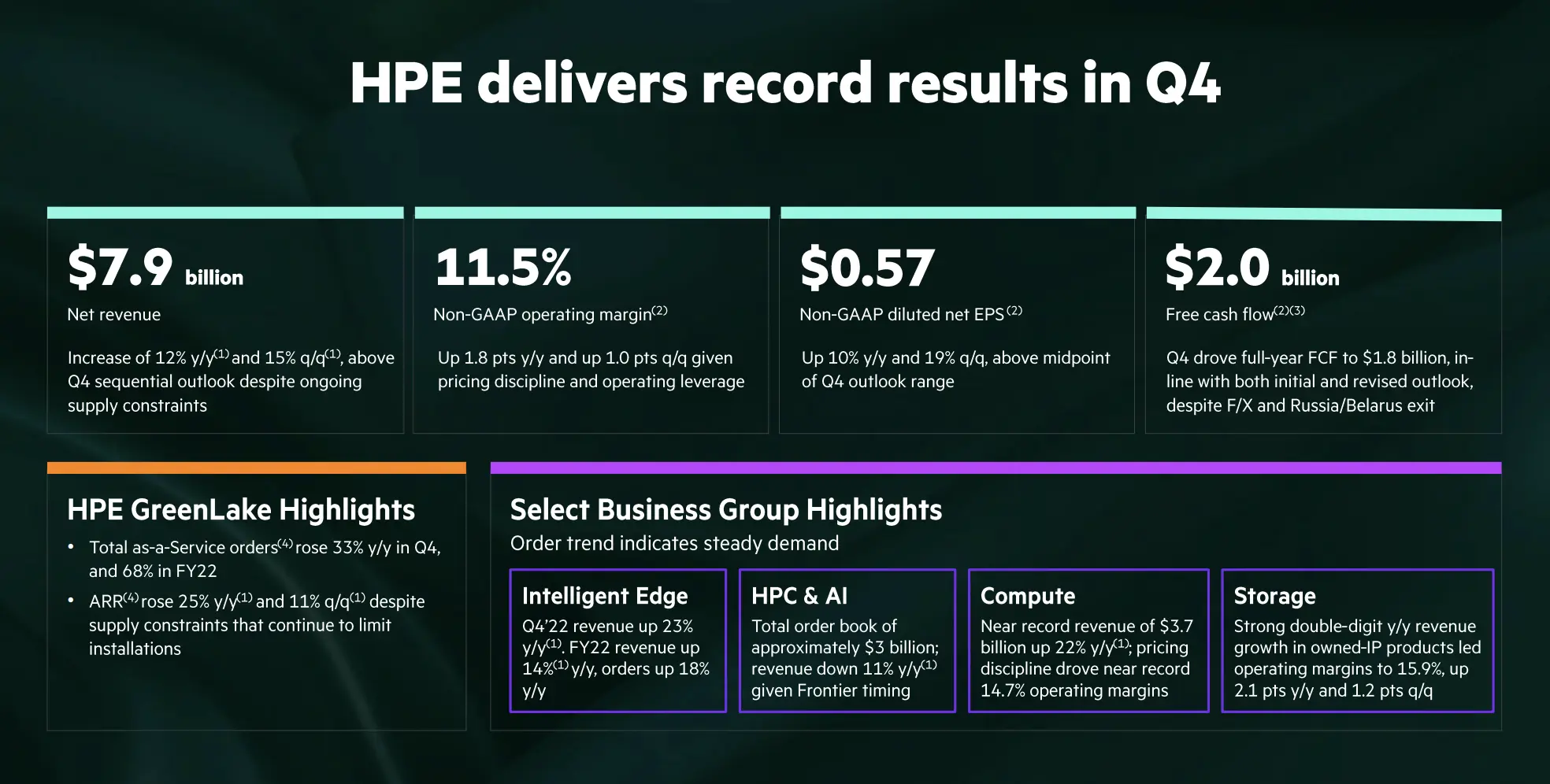 hewlett packard enterprise results - What are the results of HPE 2023
