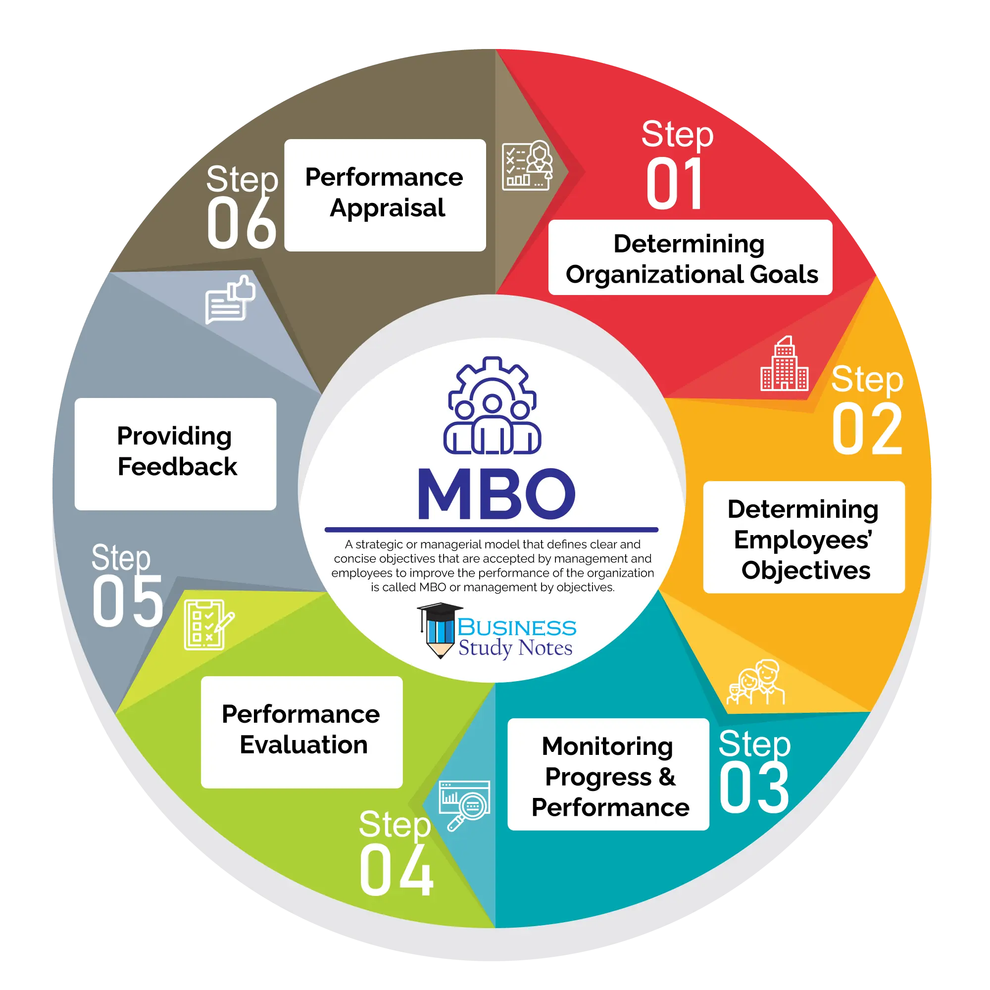 hewlett packard mbo - What does MBO stand for