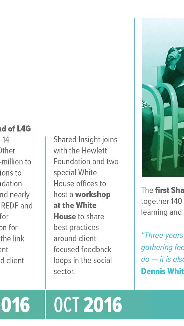 hewlett packard for shared insight - What is fun for shared insight