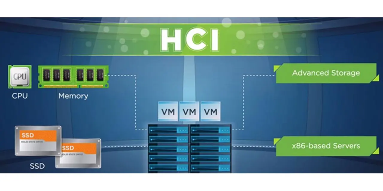 hyperconvergence hewlett packard - What is HPE HCI solution