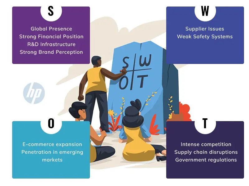 hewlett packard strengths and weaknesses in marketing - What is strength weakness opportunity in marketing
