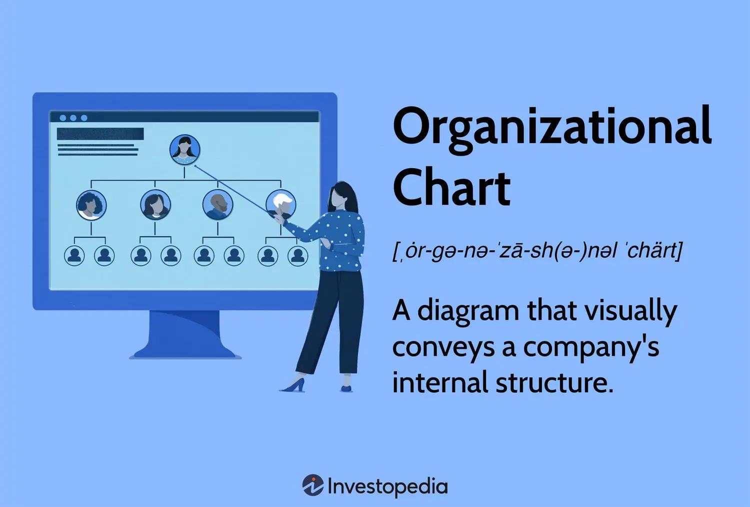 hewlett packard organizational structure chart - What is the diagram version of the organizational structure