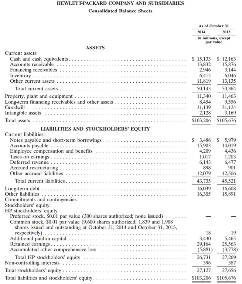hewlett packard balance sheet - What is the financial performance of HP company