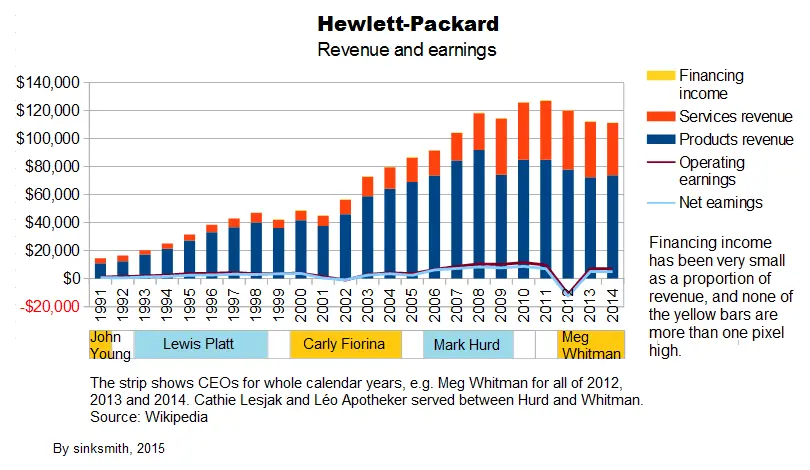 earnings quality ratio hewlett packard - What is the forward PE ratio of HPE