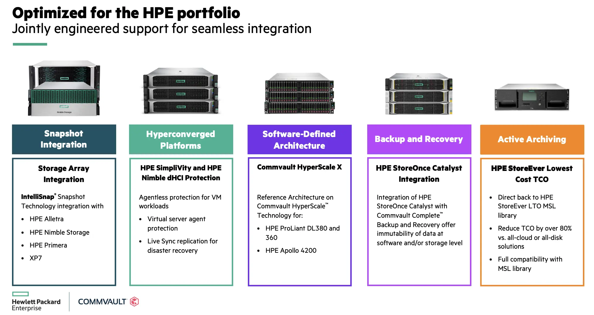 hewlett packard enterprise information library storage - What is the full form of HPE storage