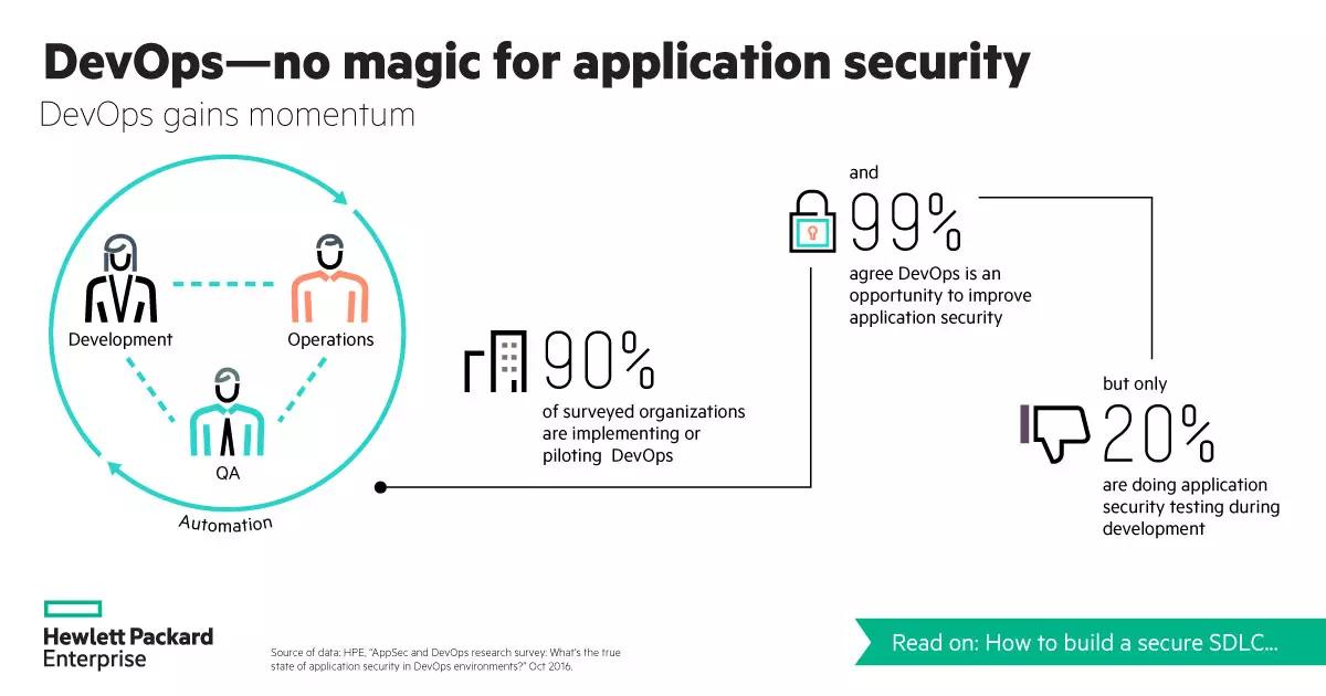hewlett packard application security - What is the name of the protection HP security provides from zero day attacks