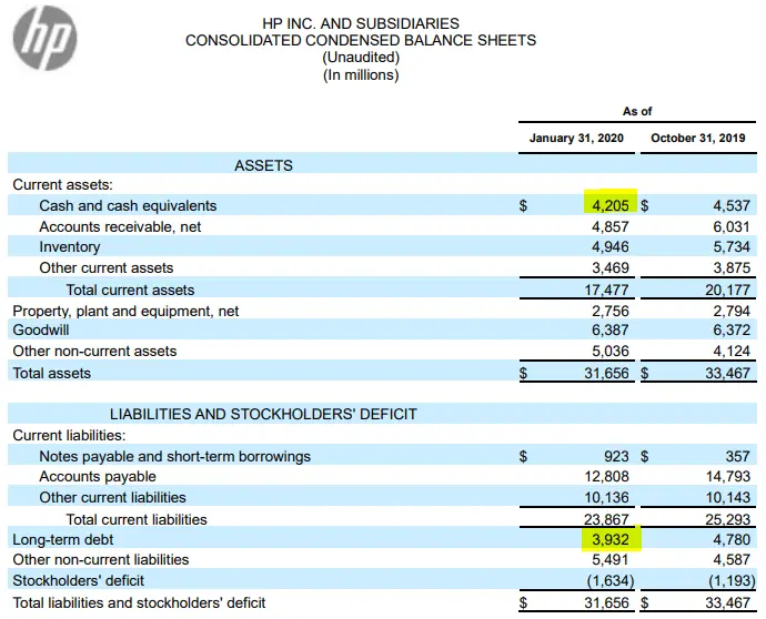 hewlett packard balance sheet - What is the total assets of HP