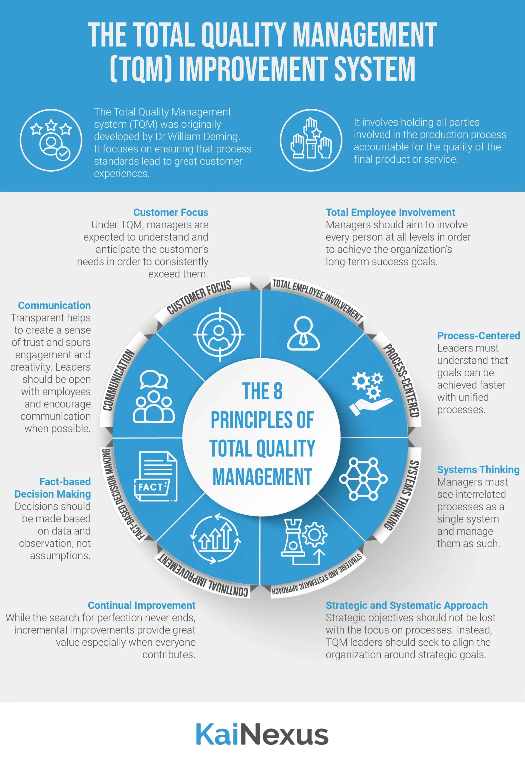 hewlett packard tqm and quality management - What is TQM in quality management