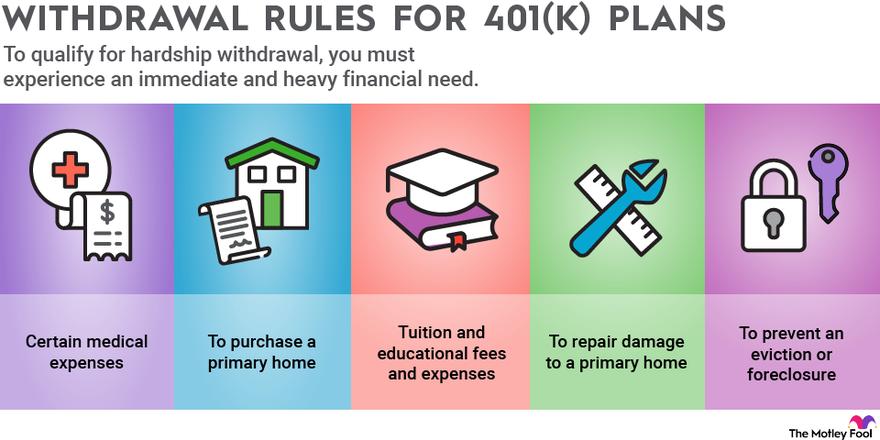 hewlett packard 401k terms of withdrawal - What reasons can you withdraw from 401k without penalty