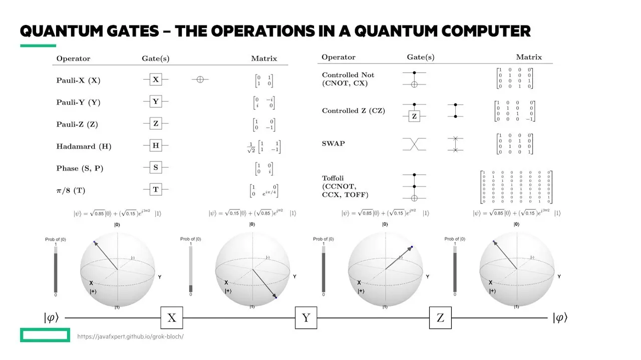 hewlett-packard quantum computing - Who is father of quantum computing