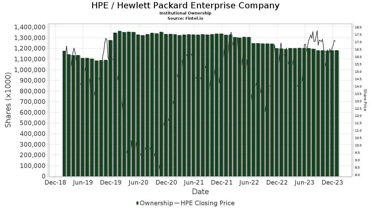 shareowner services hewlett packard - Who is the transfer agent for Wells Fargo