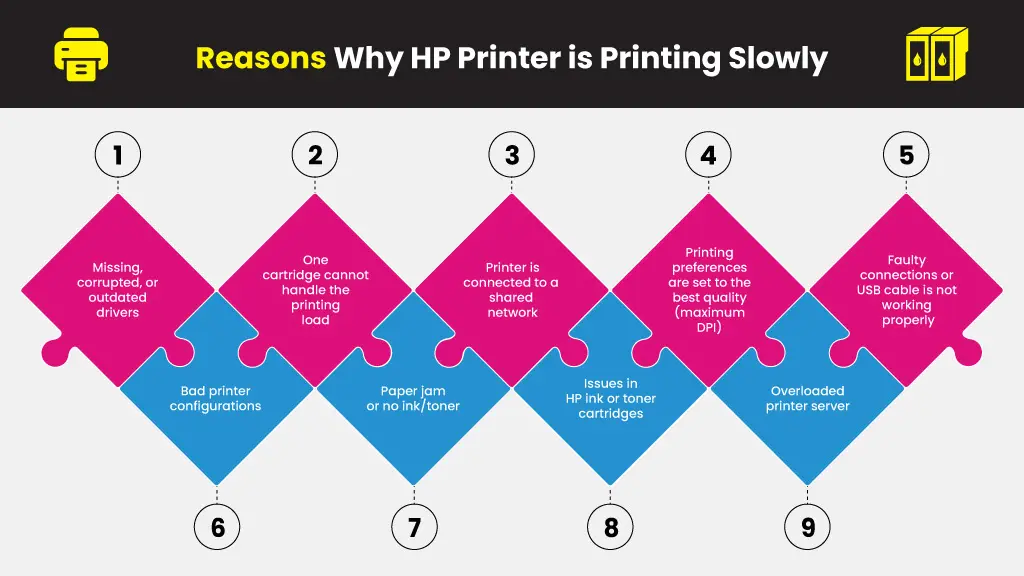hewlett-packard printer operating very slowly - Why do printers take so long to start up
